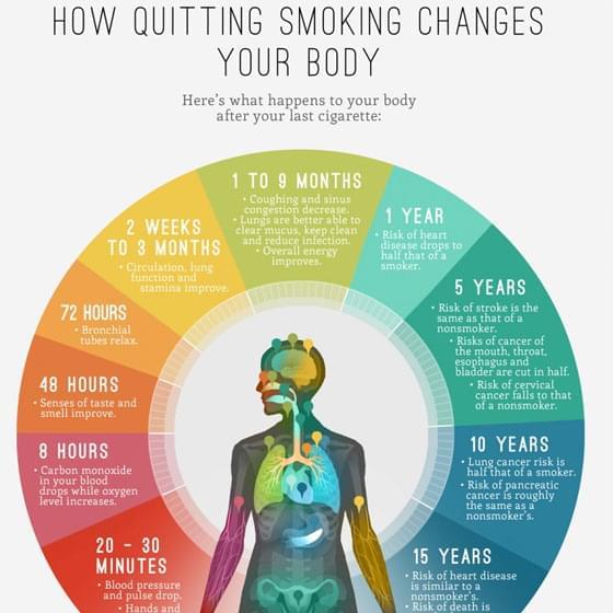https://visual.ly/m/design-portfolio/effects-of-quitting-smoking-cvs/